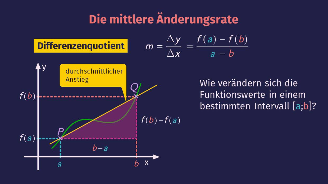 mittlere Änderungsrate