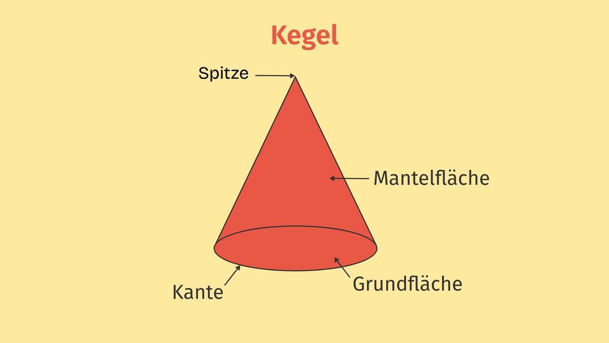 Geometrische Grundkoerper Kegel