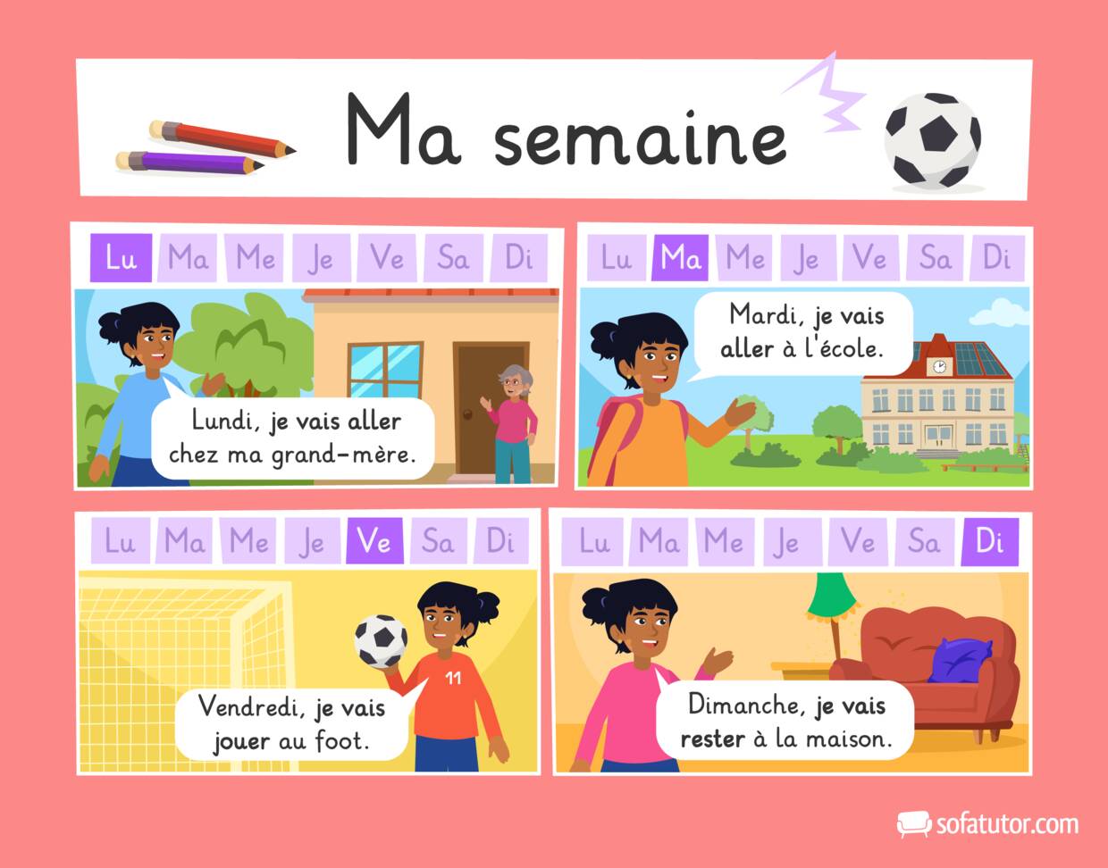 Vier Comic-Szenen zu 'Ma semaine': Ein Mädchen beschreibt im Futur Composé ihre Pläne für Montag (Großmutter besuchen), Dienstag (zur Schule gehen), Freitag (Fußball spielen) und Sonntag (zu Hause bleiben), jeweils mit hervorgehobenem Wochentag in der Kalenderleiste.