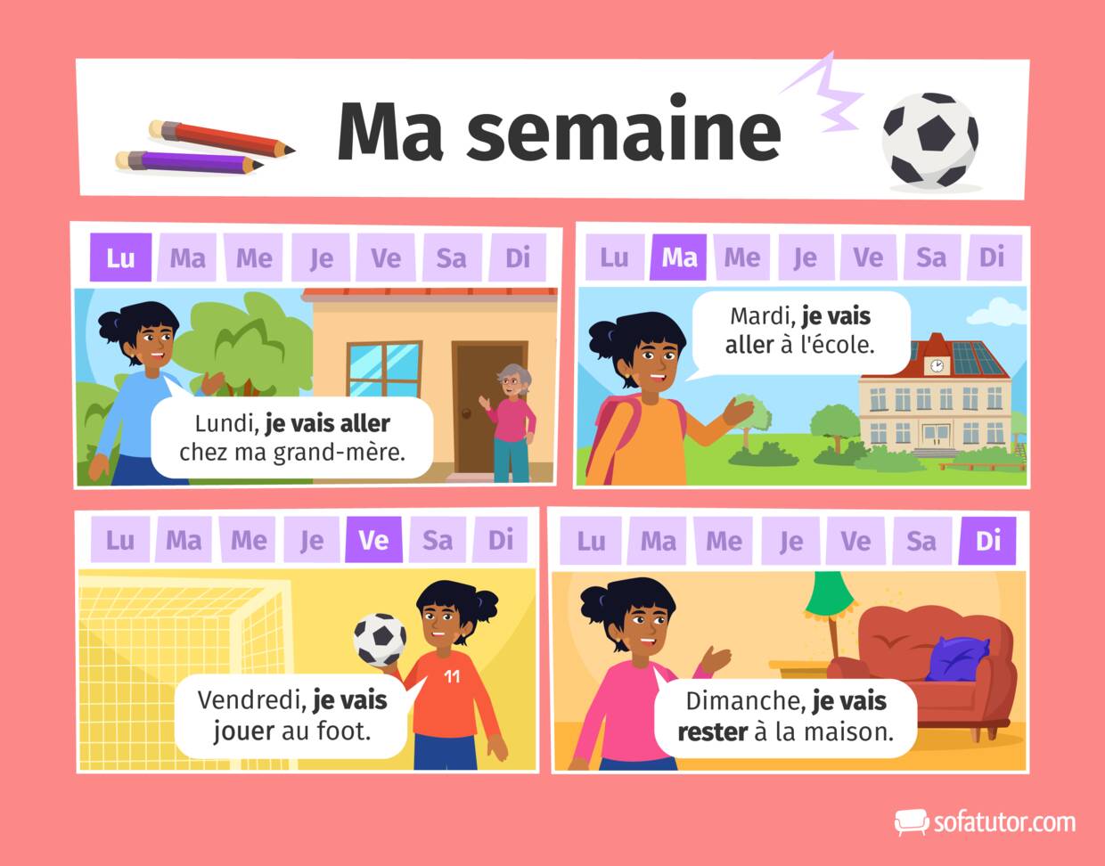 Vier Comic-Szenen zu 'Ma semaine': Ein Mädchen beschreibt im Futur Composé ihre Pläne für Montag (Großmutter besuchen), Dienstag (zur Schule gehen), Freitag (Fußball spielen) und Sonntag (zu Hause bleiben), jeweils mit hervorgehobenem Wochentag in der Kalenderleiste.