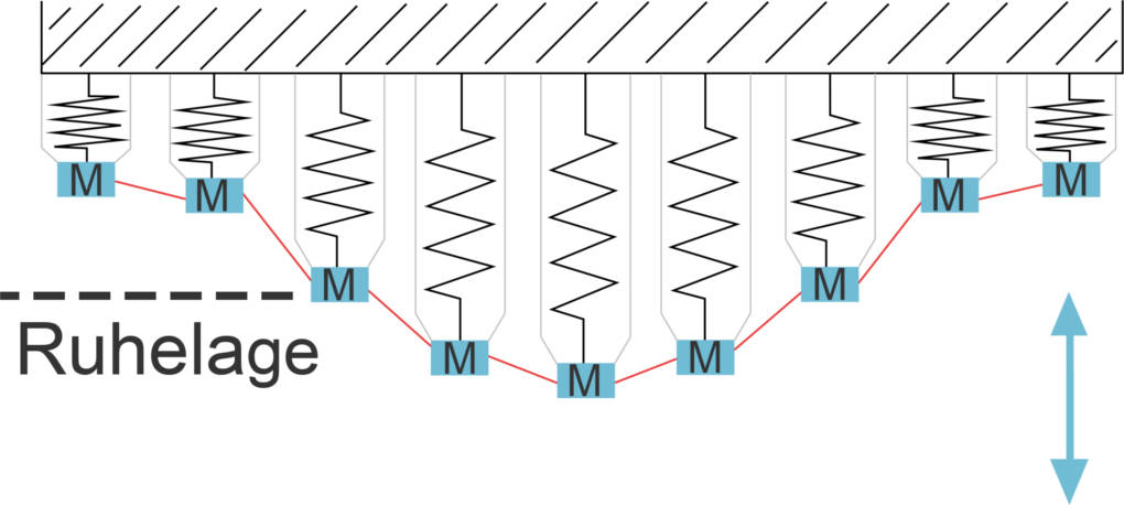 mechanische_Welle.jpg