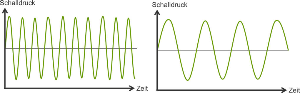 Tonhöhe.jpg