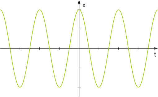 Auslnekung-Zeit-Diagramm.jpg