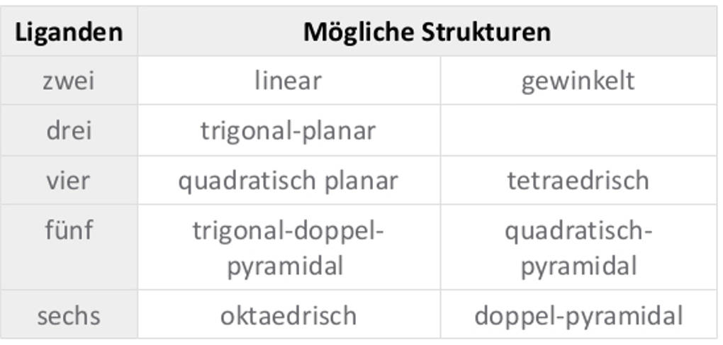 Räumliche_Gestalt_von_Komplexen.jpg