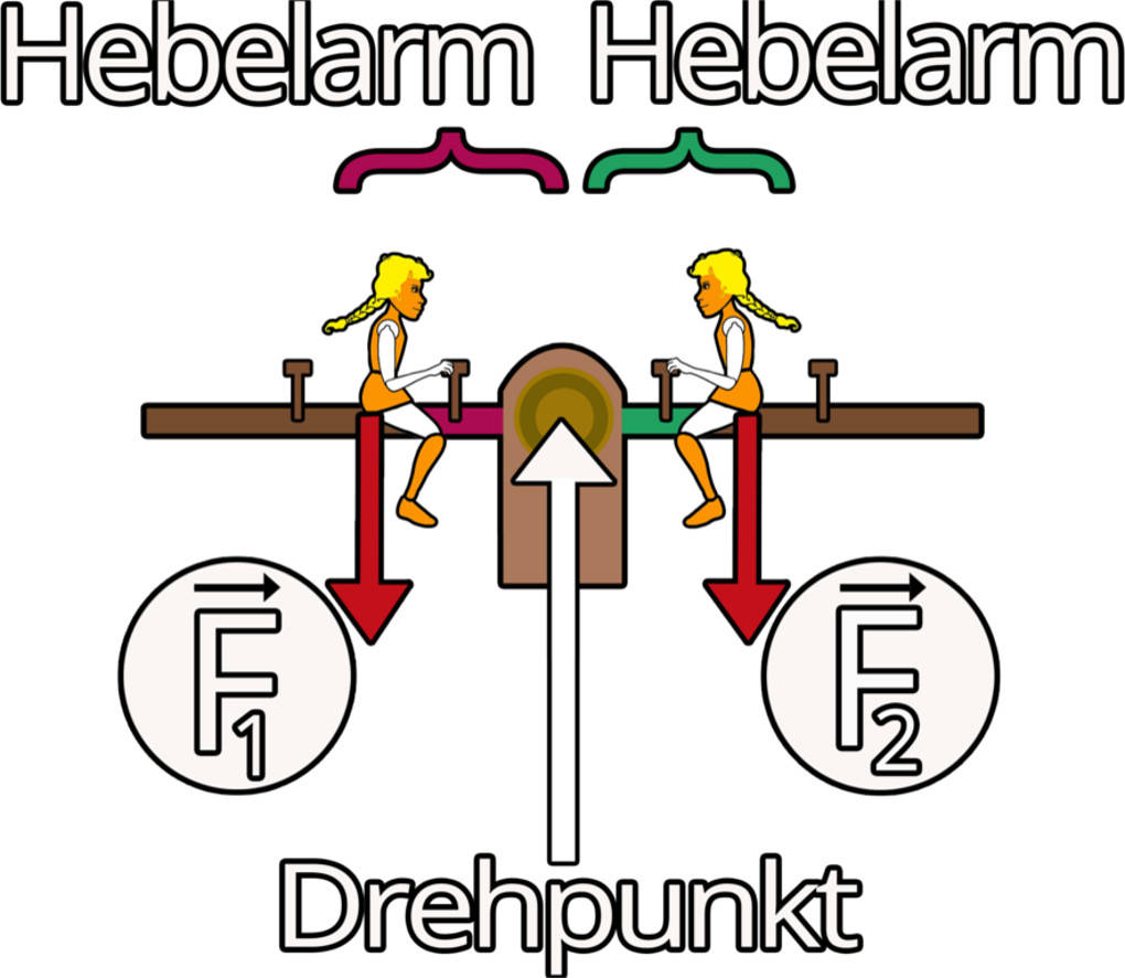 der Hebel