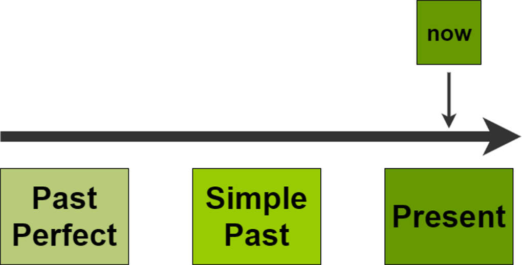 past perfect.jpg