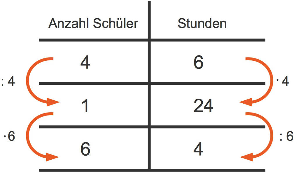 Topic_Dreisatz_2.jpg