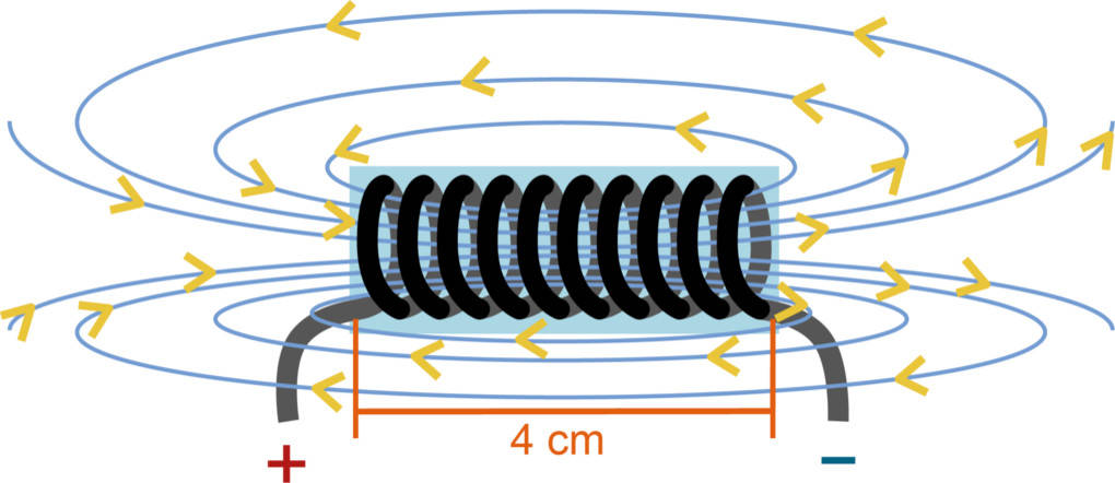 Magnetfeld einer Spule