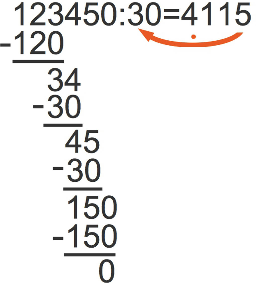 schriftliches_Div_Schritt_4.jpg