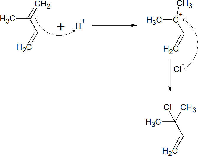 Reaktionsmechanismen der Kohlenwasserstoffe: elektrophile Addition