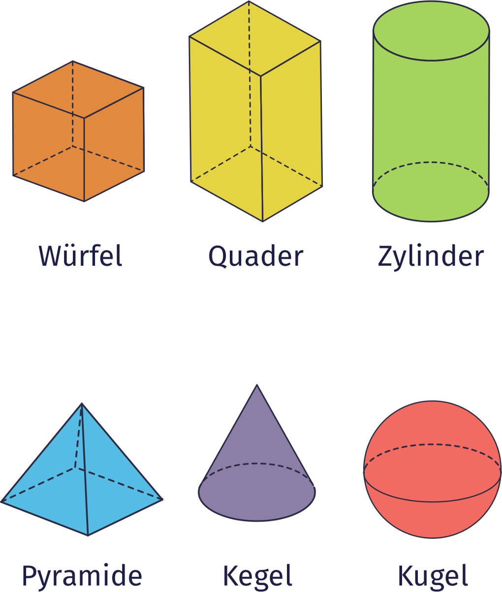 Pyramide Kegel Kugel Aufgaben Mit Lösungen Pdf Körper – Volumen und Oberfläche online lernen