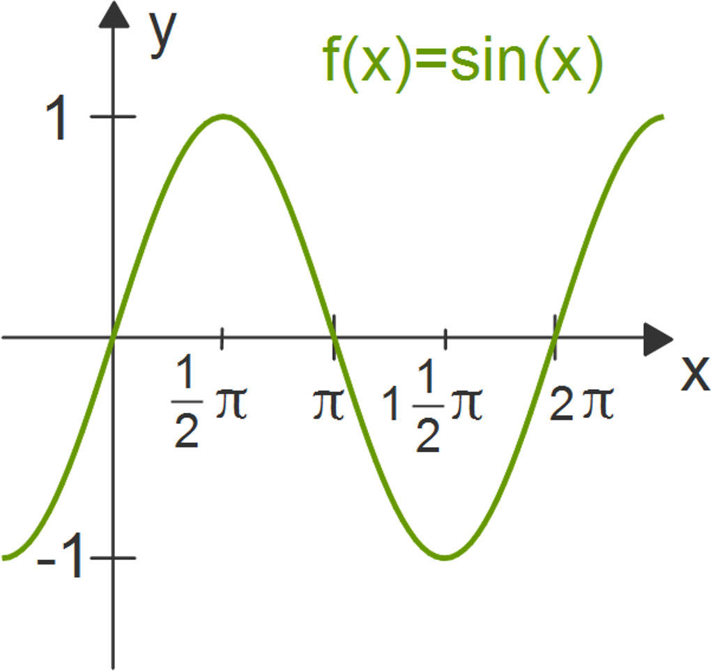 1007_Sinusfunktion.jpg