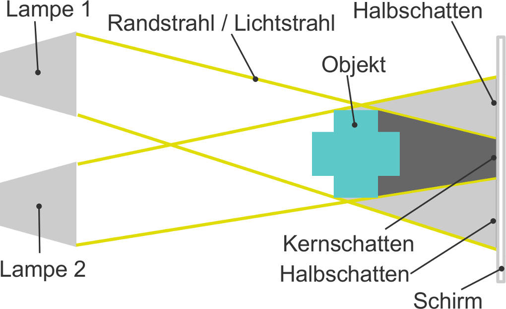 Halbschatten.jpg