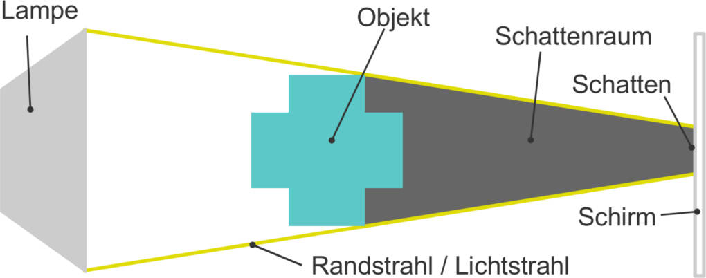 Licht_und_Schatten.jpg