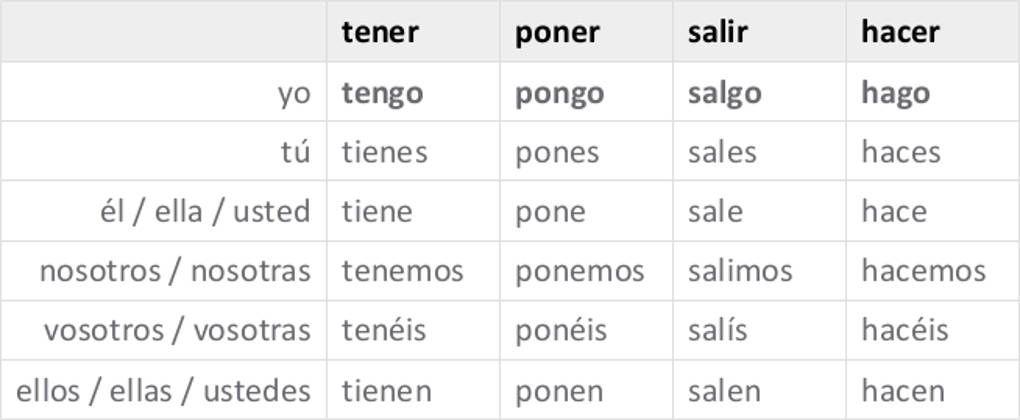 poner-tener-hacer-salir.jpg