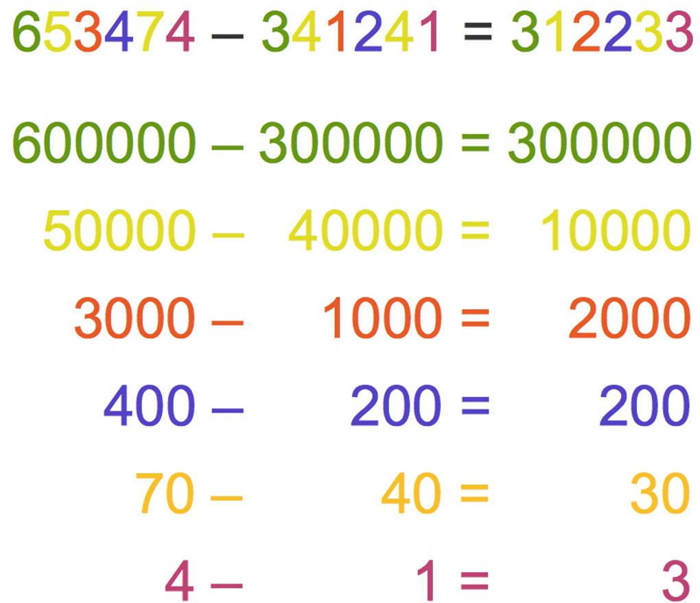 2980_schriftliches_Subtrahieren_10.jpg