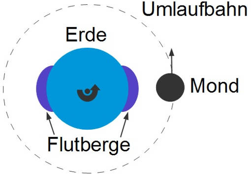 Ebbe_Flut.jpg