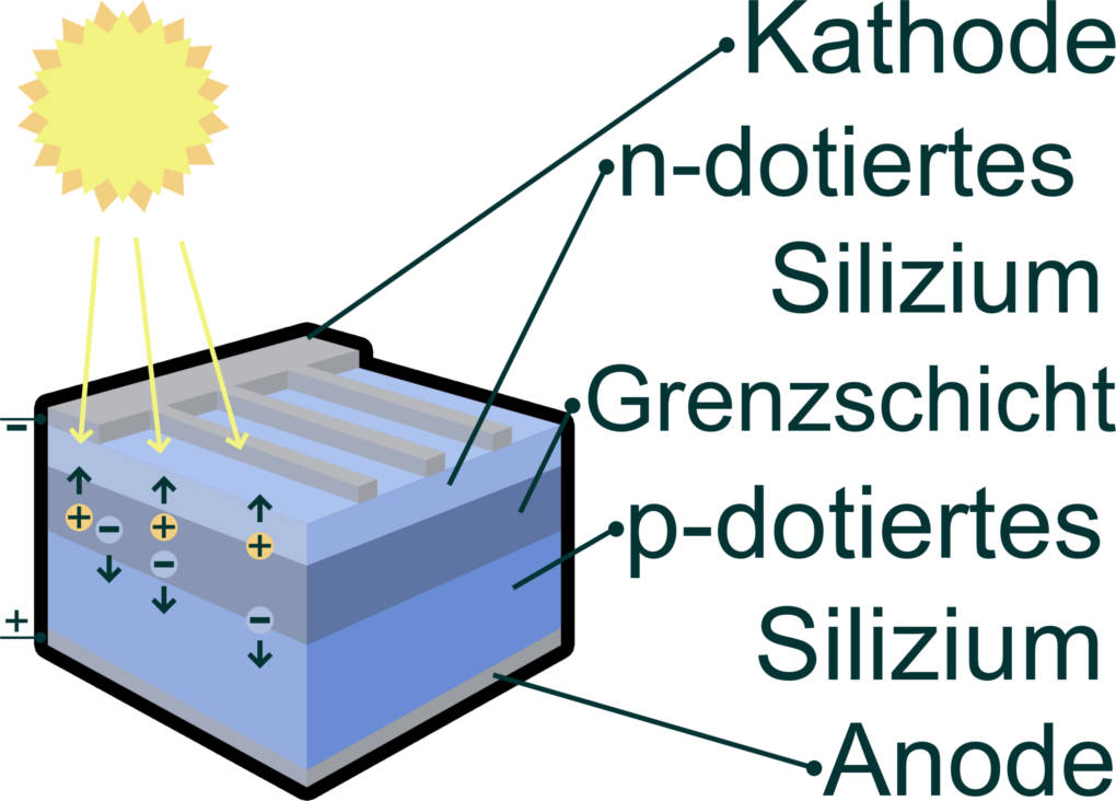 Fotovoltaikanlage.jpg