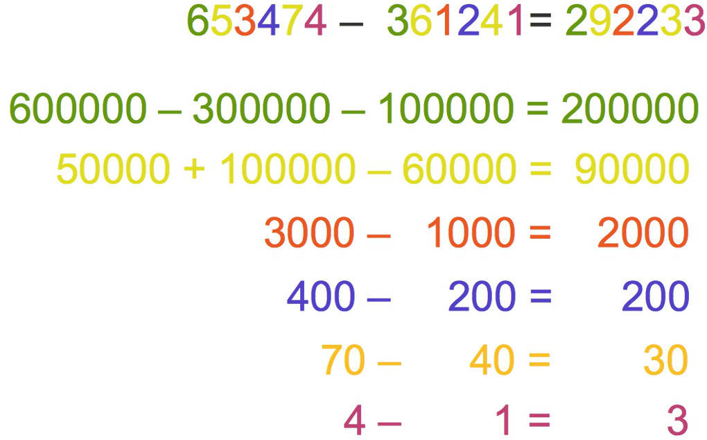 2980_schriftliches_Subtrahieren_11.jpg