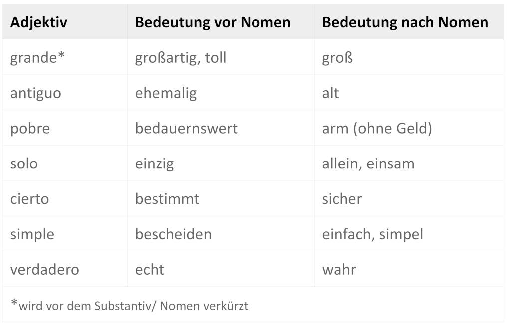 Bedeutungsänderung.jpg