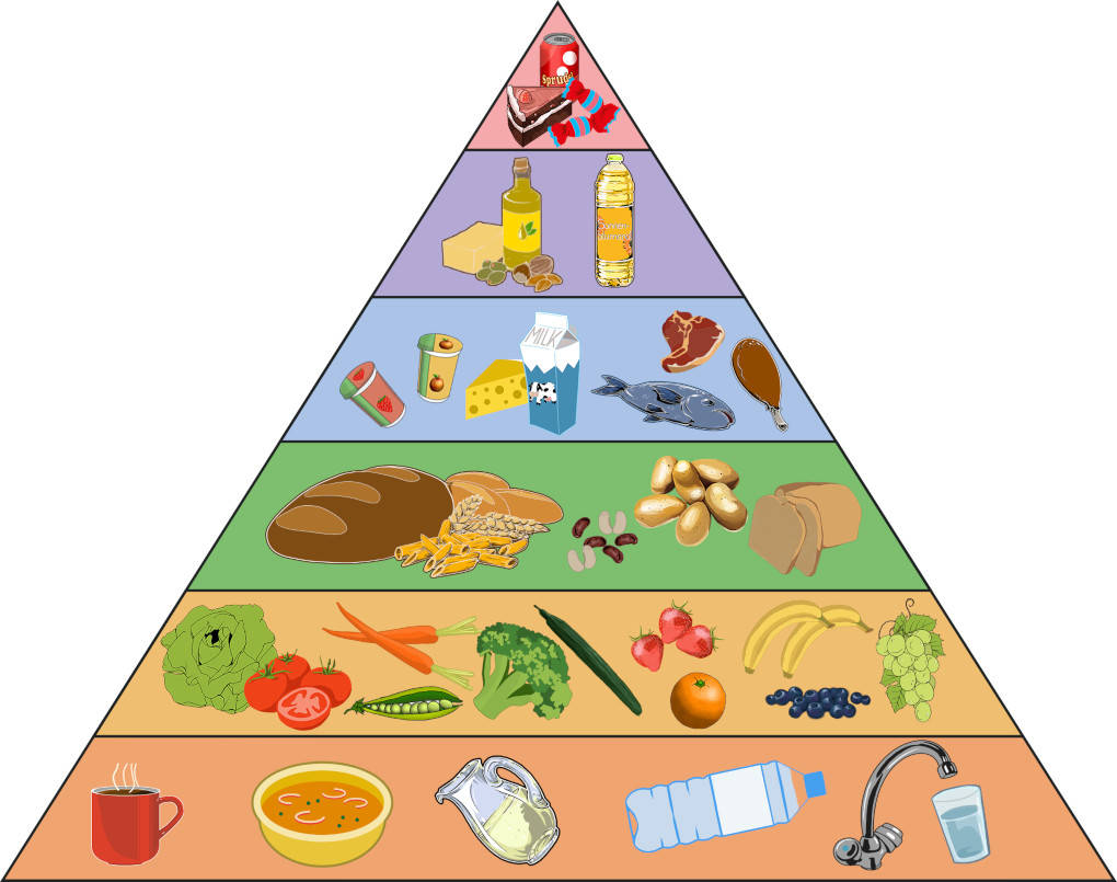 Ernährungspyramide