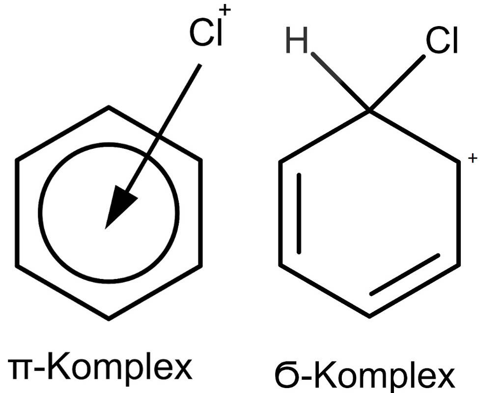 Reaktionsmechanismen der Kohlenwasserstoffe: sigma-pi-komplex