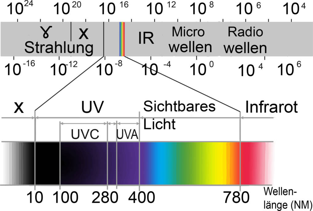Elektromagnetisches_Spektrum.jpg
