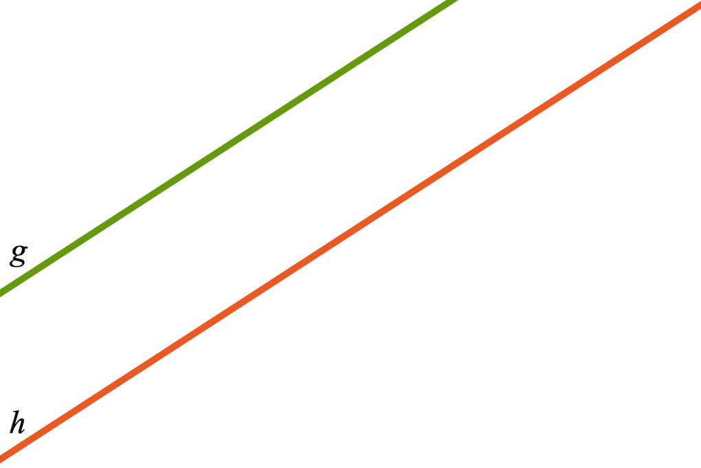 1100_parallele_Geraden.jpg