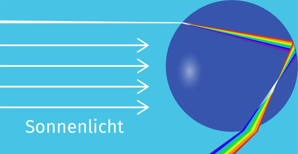 Regenbogen_Entstehung.jpg