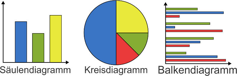 Balkendiagramme.jpg