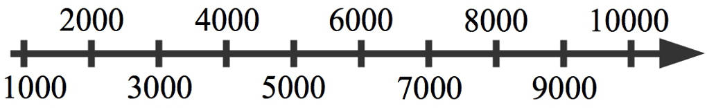 2988_Zahlenstrahl.jpg