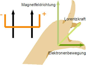 linkehandregelklein.jpg