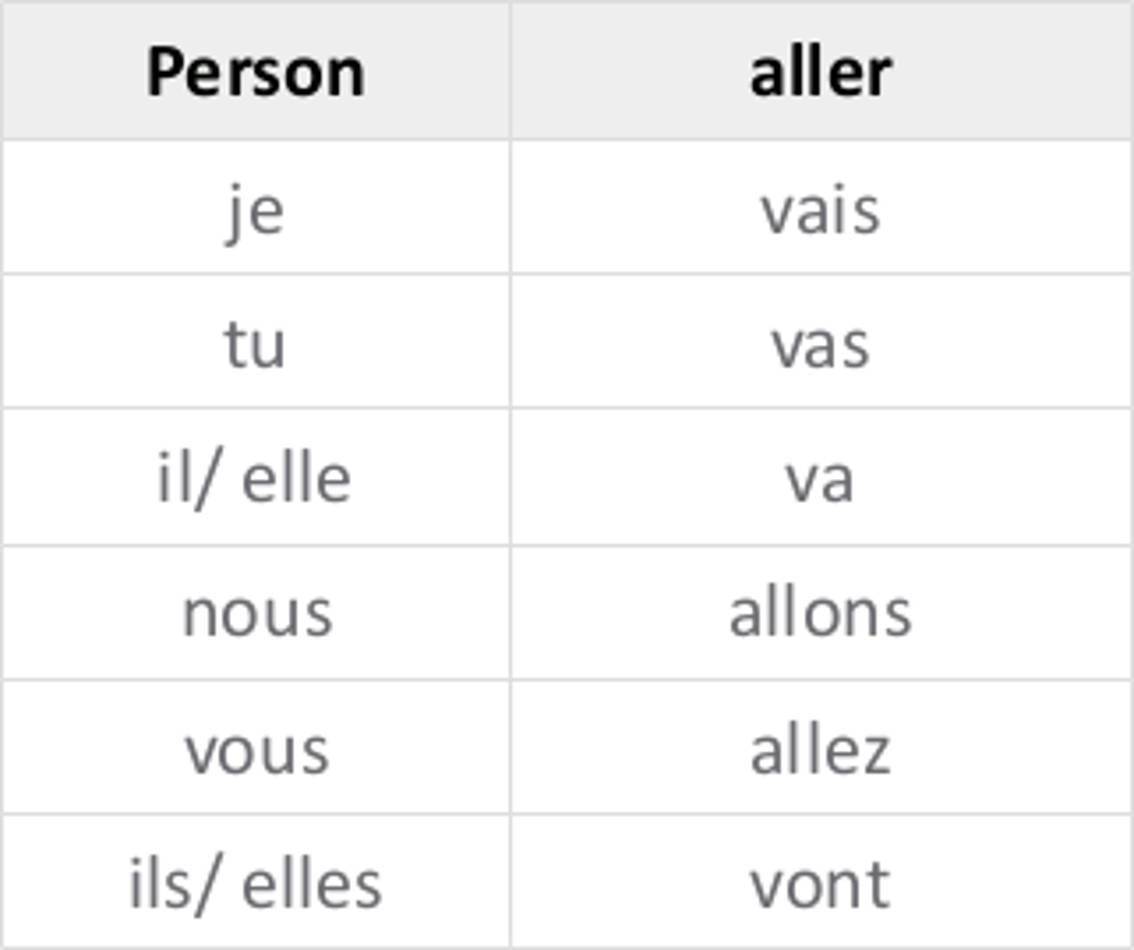 VORLAGE_Tabellen_Konjugation_French.jpg