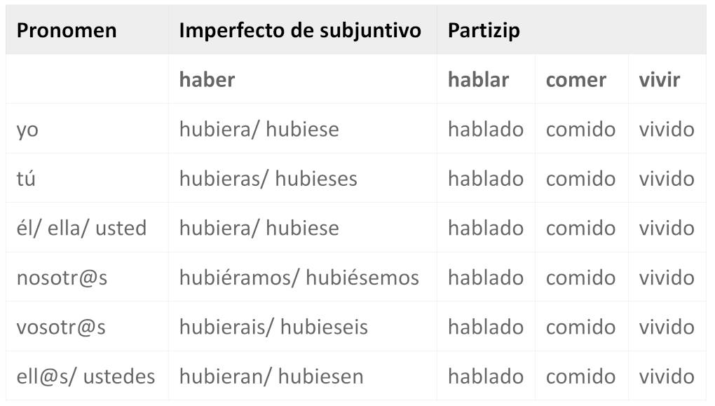 subjPluscuamperfekt.jpg