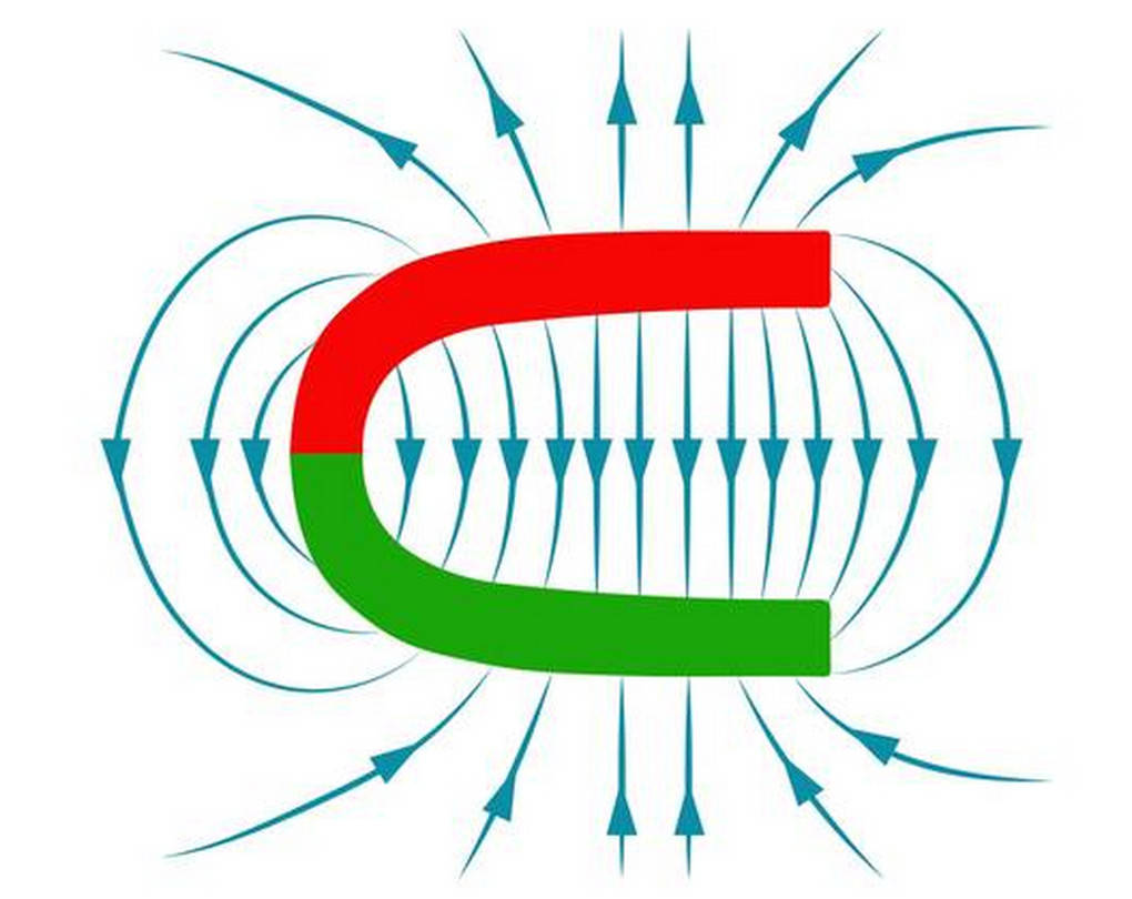 Magnetfeld eines Hufeisenmagneten