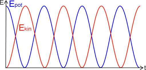 Energiediagramm.jpg