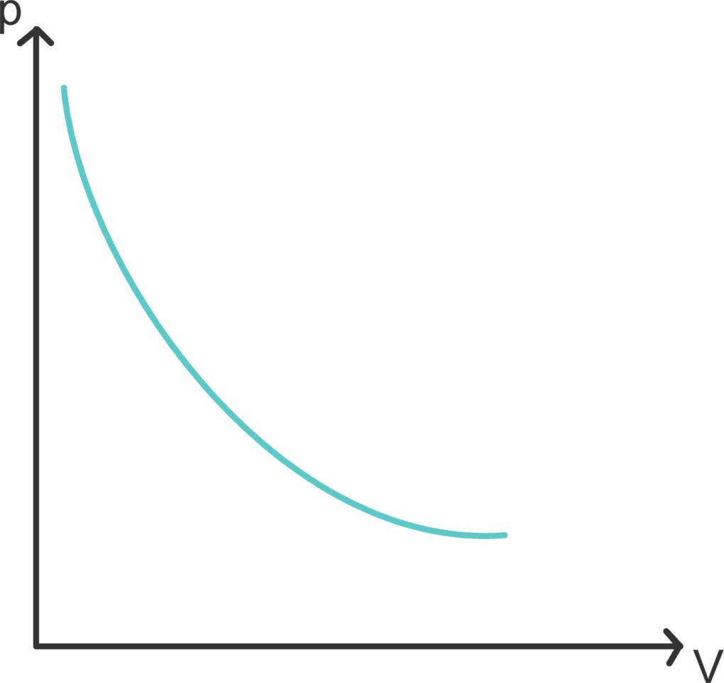 Isotherme.jpg