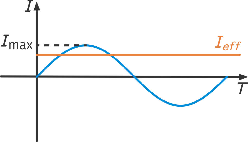 Effektivstromstärke.jpg