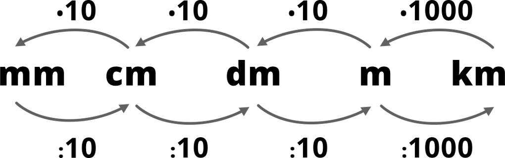 859_km_m_dm_cm_mm.jpg