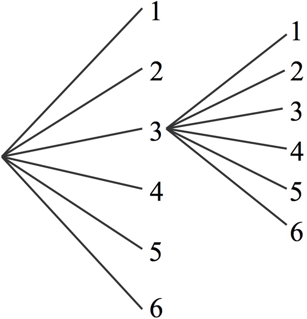 Baumdiagramm