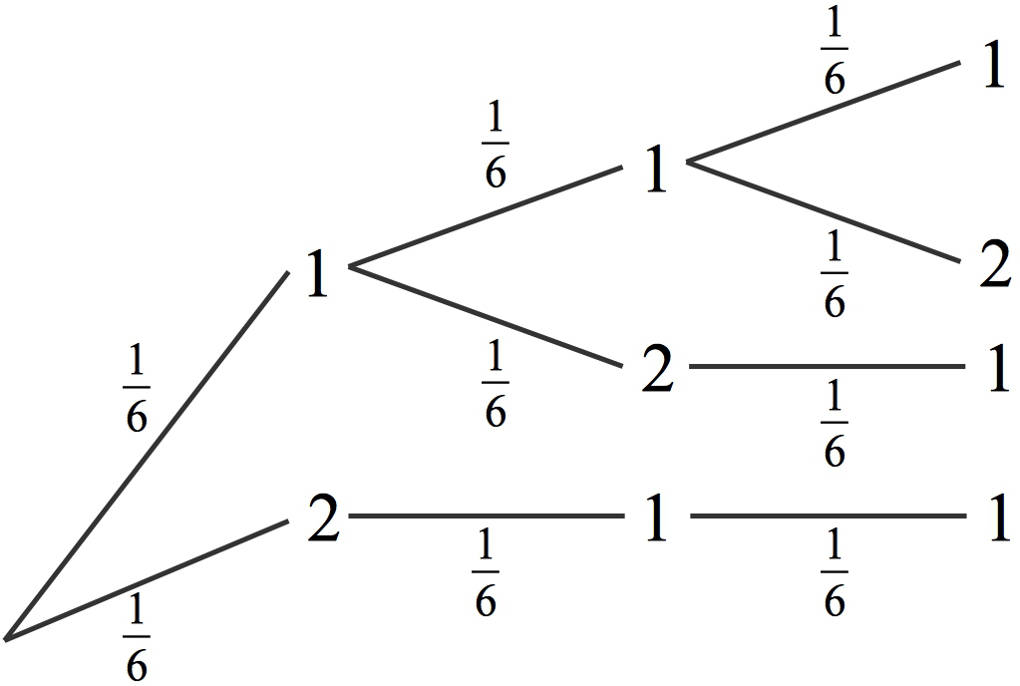Baumdiagramm2