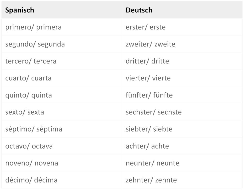 ordnungszahlen.jpg