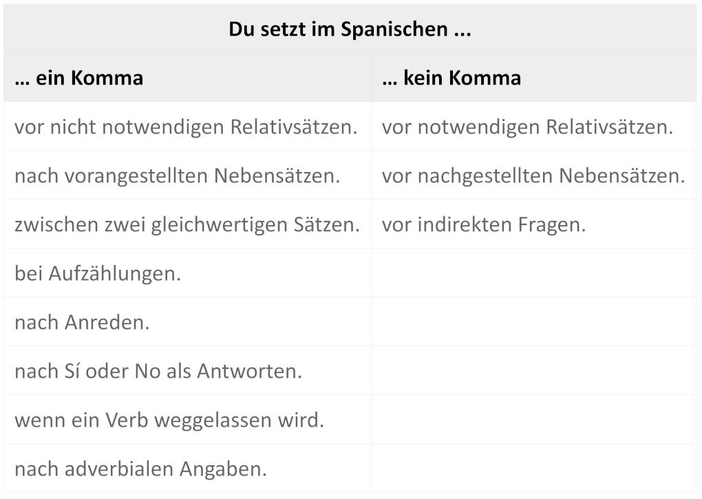 spansichVSdeutsch.jpg