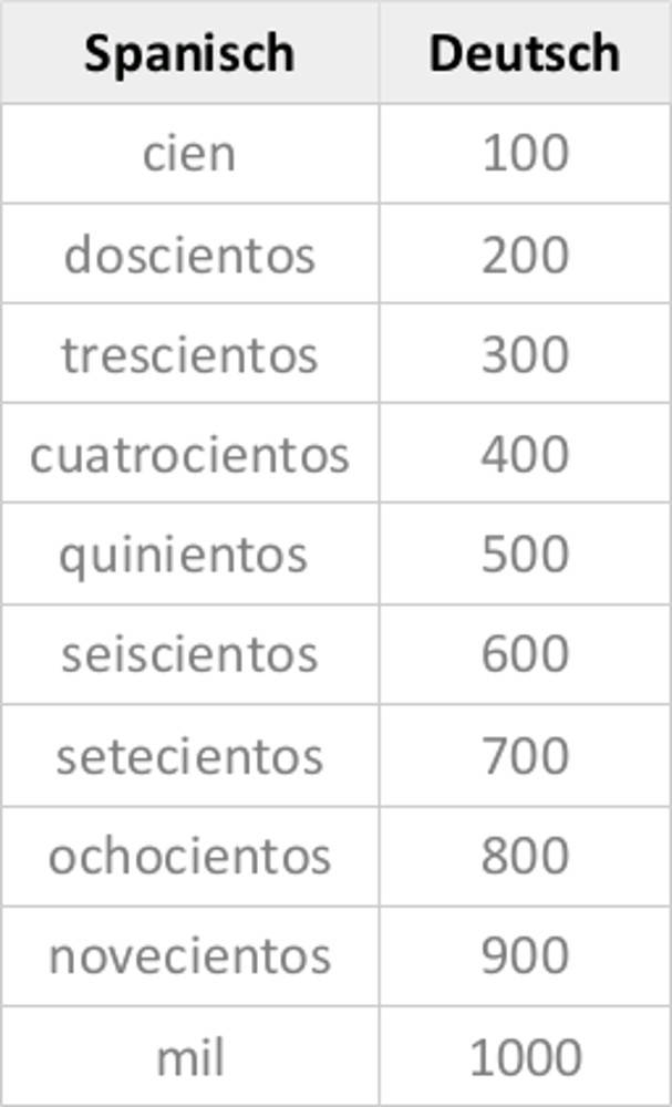 100-1000.jpg