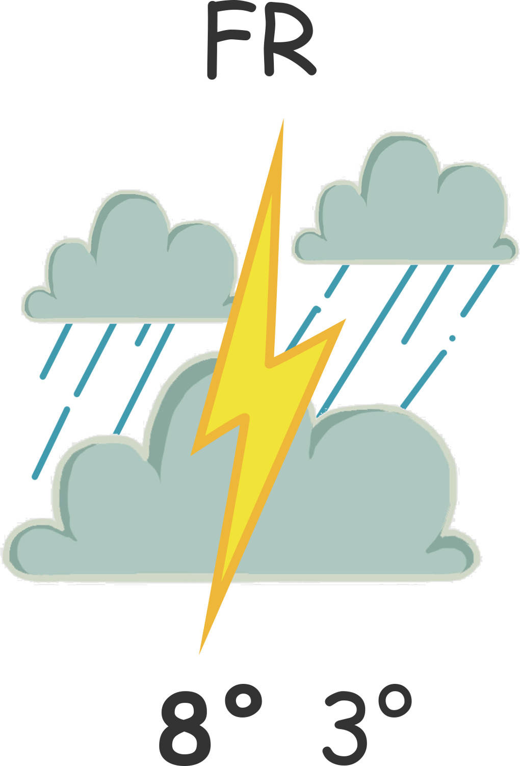 Wetter