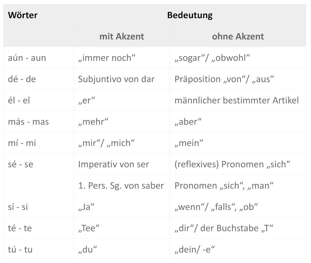 Bedeutungsänderung.jpg