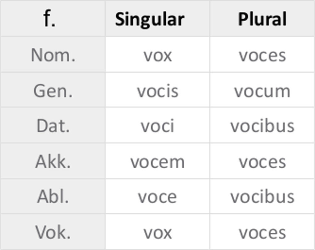 Vox_konson._Deklination.jpg