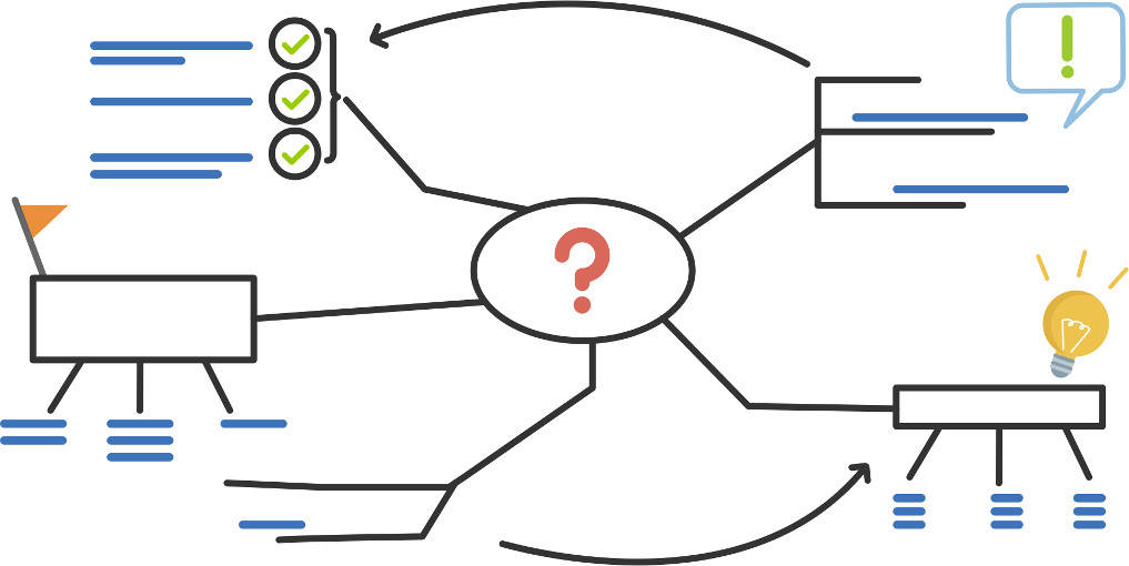 Mindmap
