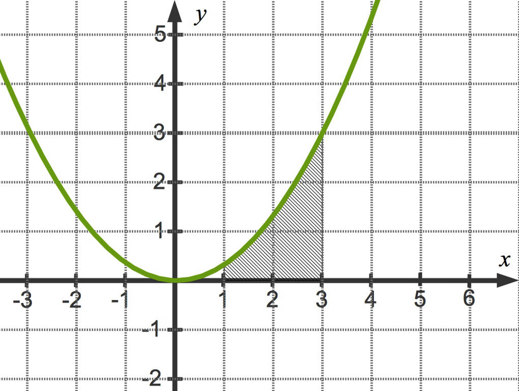 1072_Fktsgraph_oberhalb.jpg