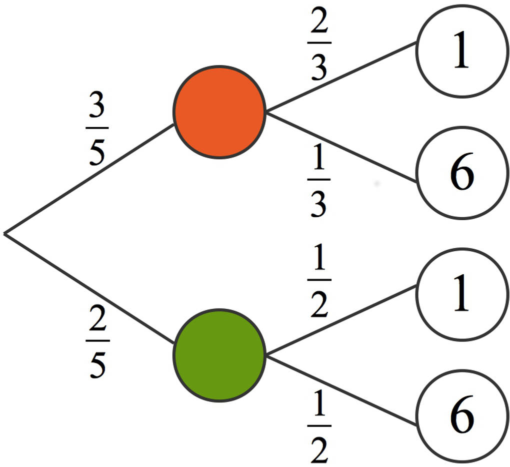 3080_Baumdiagramm.jpg